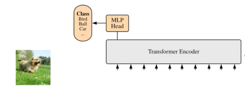 ../_images/Transformer_input.png