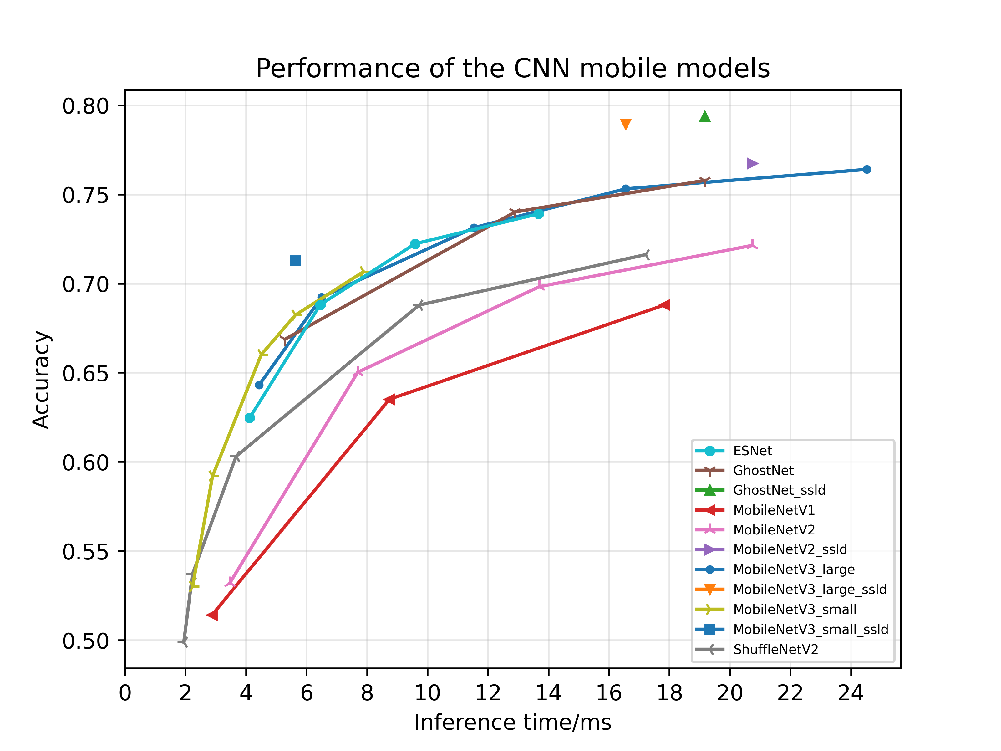 ../_images/mobile_arm_top1.png