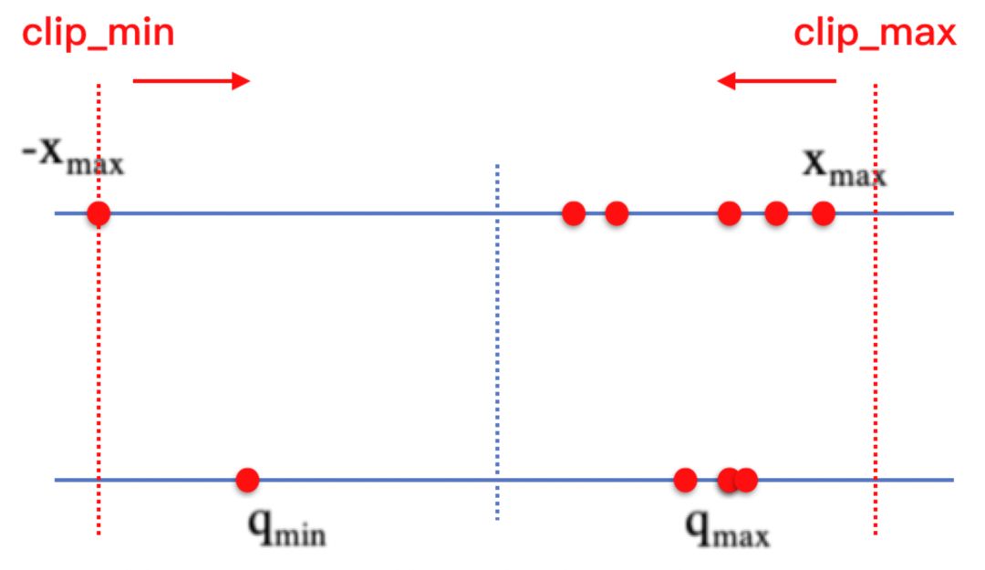 ../_images/quantization.jpg