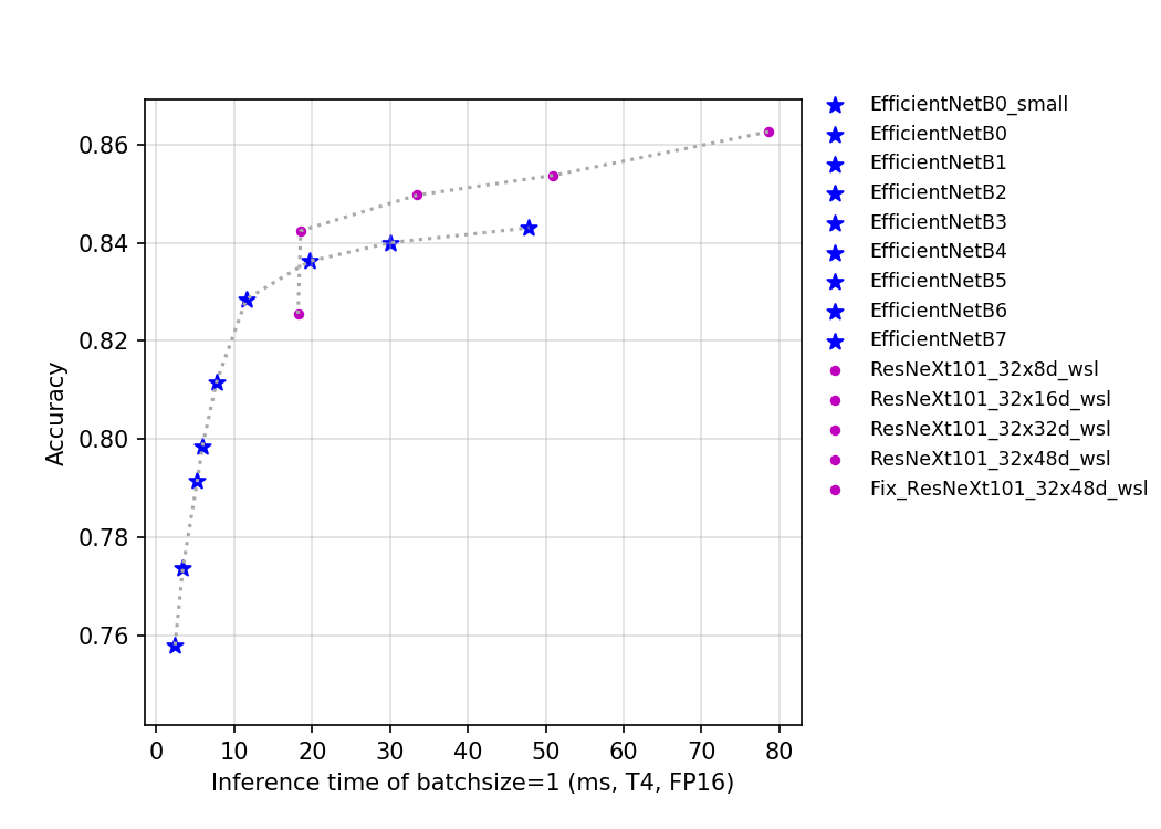 ../_images/t4.fp16.bs1.EfficientNet.png