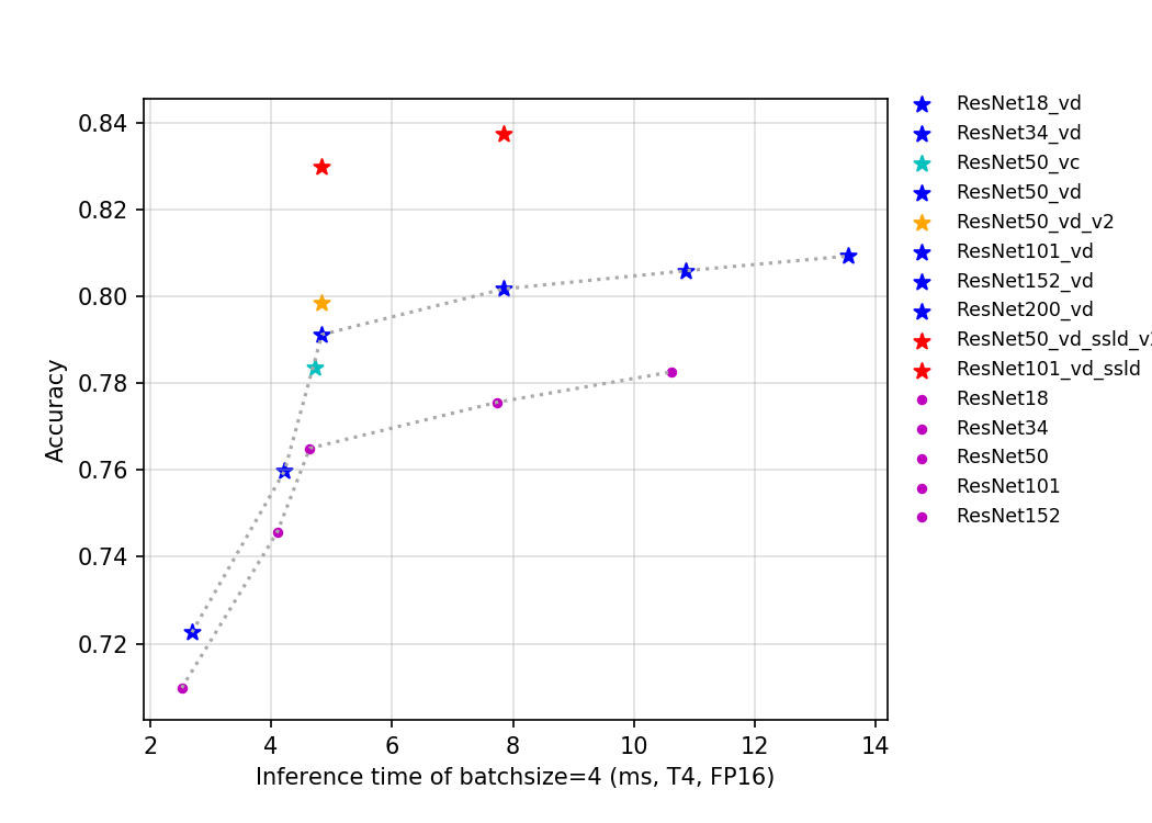 ../_images/t4.fp16.bs4.ResNet.png