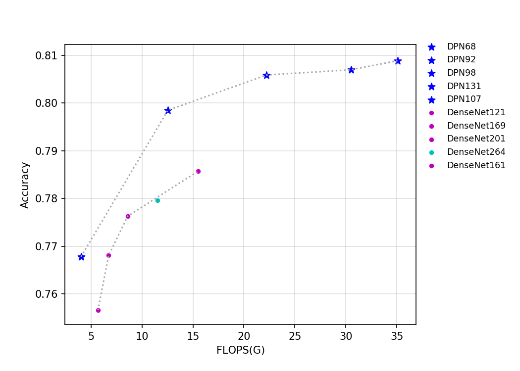 ../_images/t4.fp32.bs4.DPN.flops.png