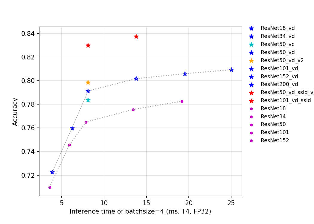 ../_images/t4.fp32.bs4.ResNet.png