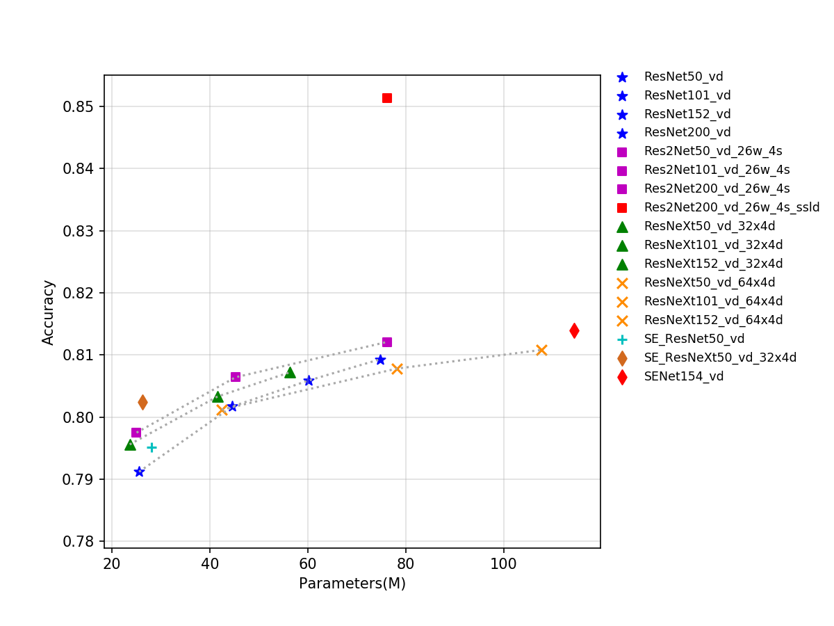 ../_images/t4.fp32.bs4.SeResNeXt.params.png