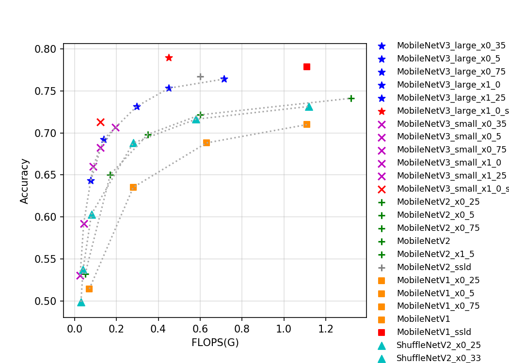 ../_images/t4.fp32.bs4.mobile_trt.flops.png