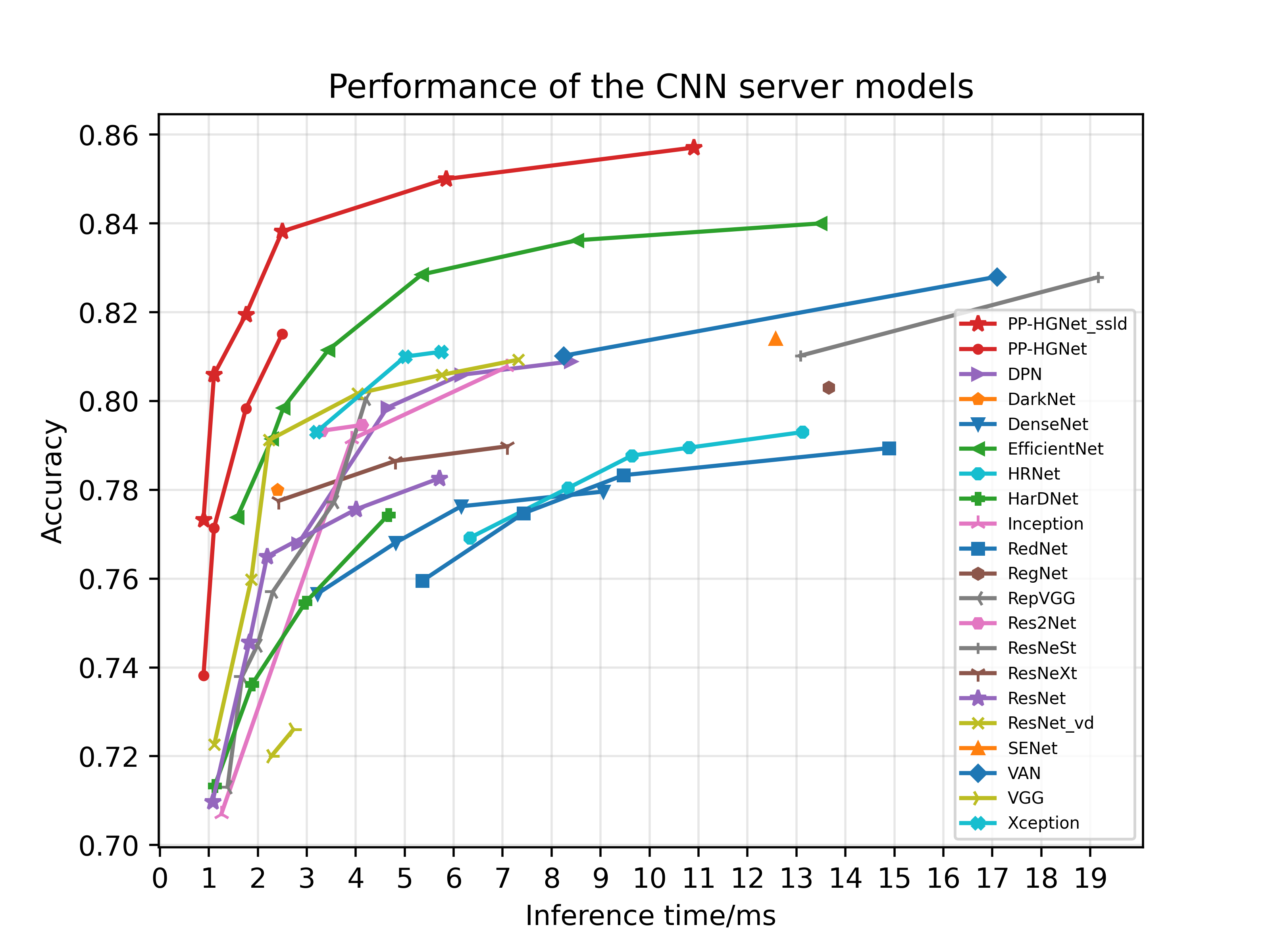 ../_images/v100.fp32.bs1.main_fps_top1_s.png