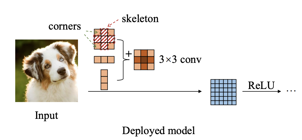 ../_images/DeployedACNet.png