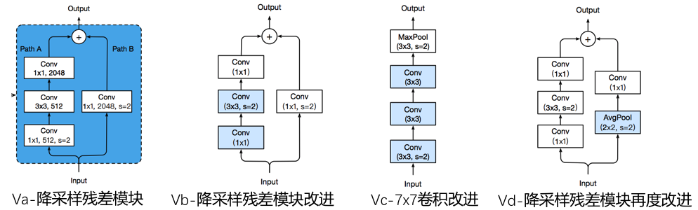 ../_images/ResNet_vabcd_structure.png