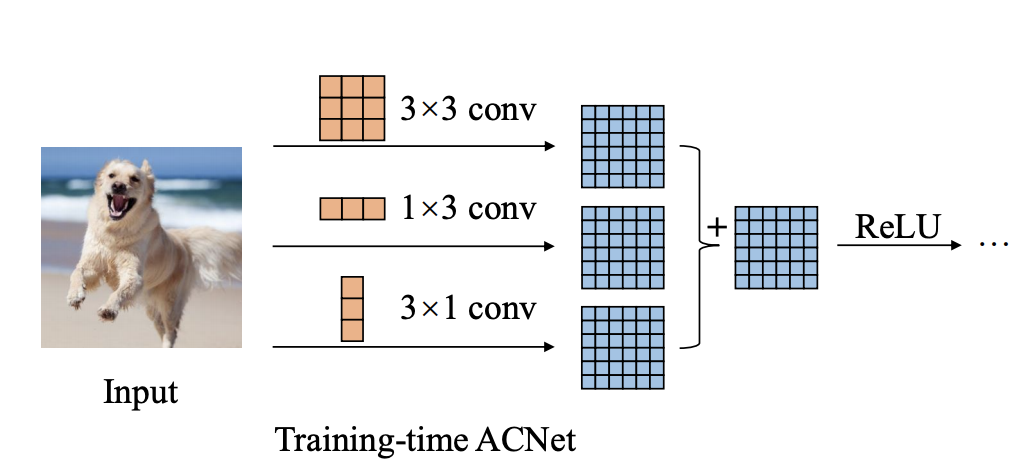 ../_images/TrainingtimeACNet.png