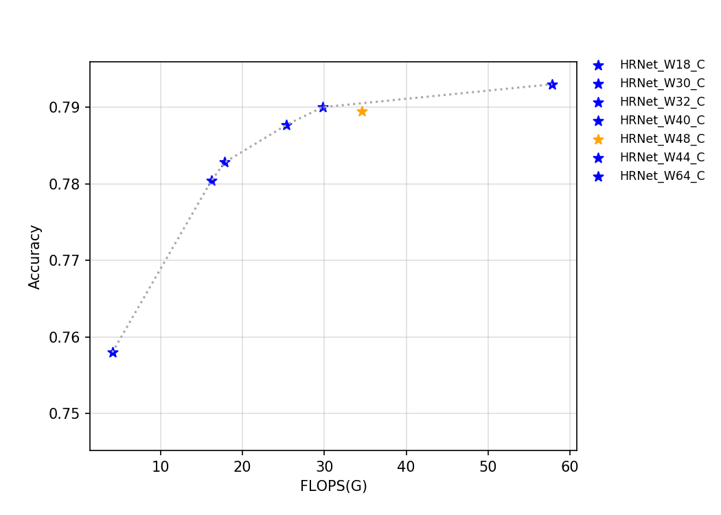 ../_images/t4.fp32.bs4.HRNet.flops.png