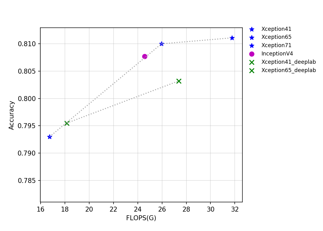 ../_images/t4.fp32.bs4.Inception.flops.png