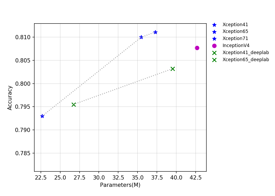../_images/t4.fp32.bs4.Inception.params.png