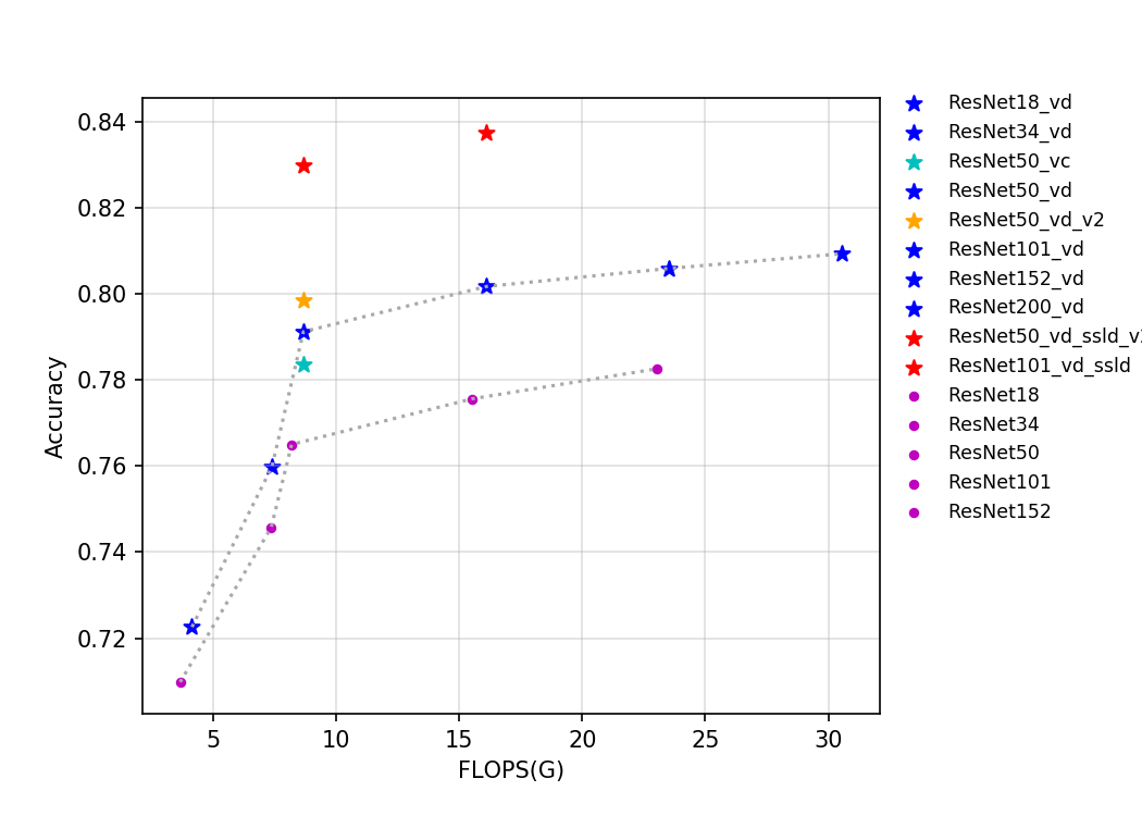 ../_images/t4.fp32.bs4.ResNet.flops.png