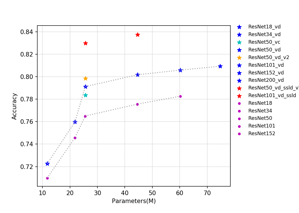 ../_images/t4.fp32.bs4.ResNet.params.png