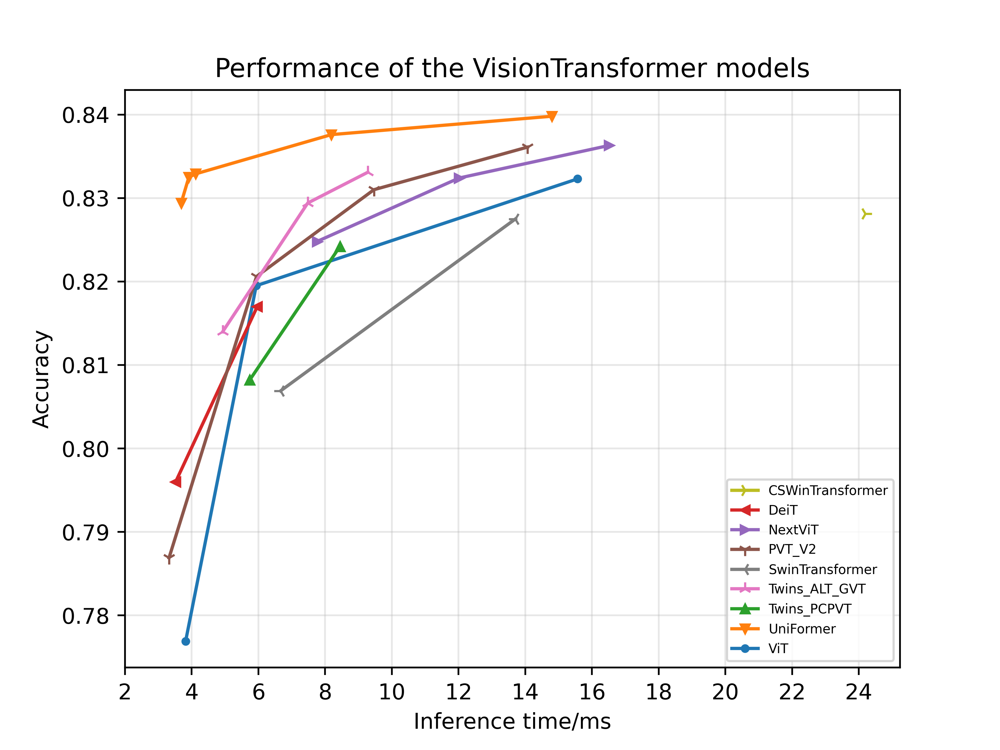 ../_images/v100.fp32.bs1.visiontransformer.png
