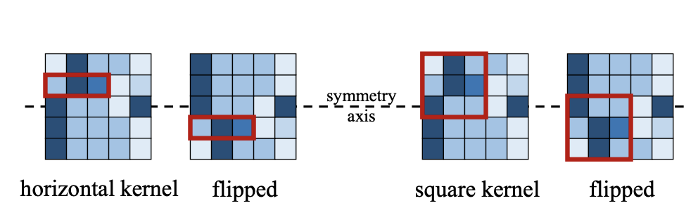 ../_images/HorizontalKernel.png