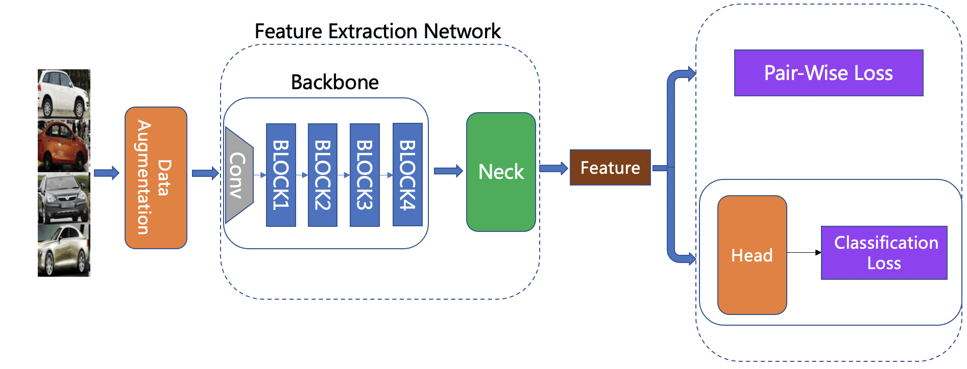 ../_images/feature_extraction_framework_en.png