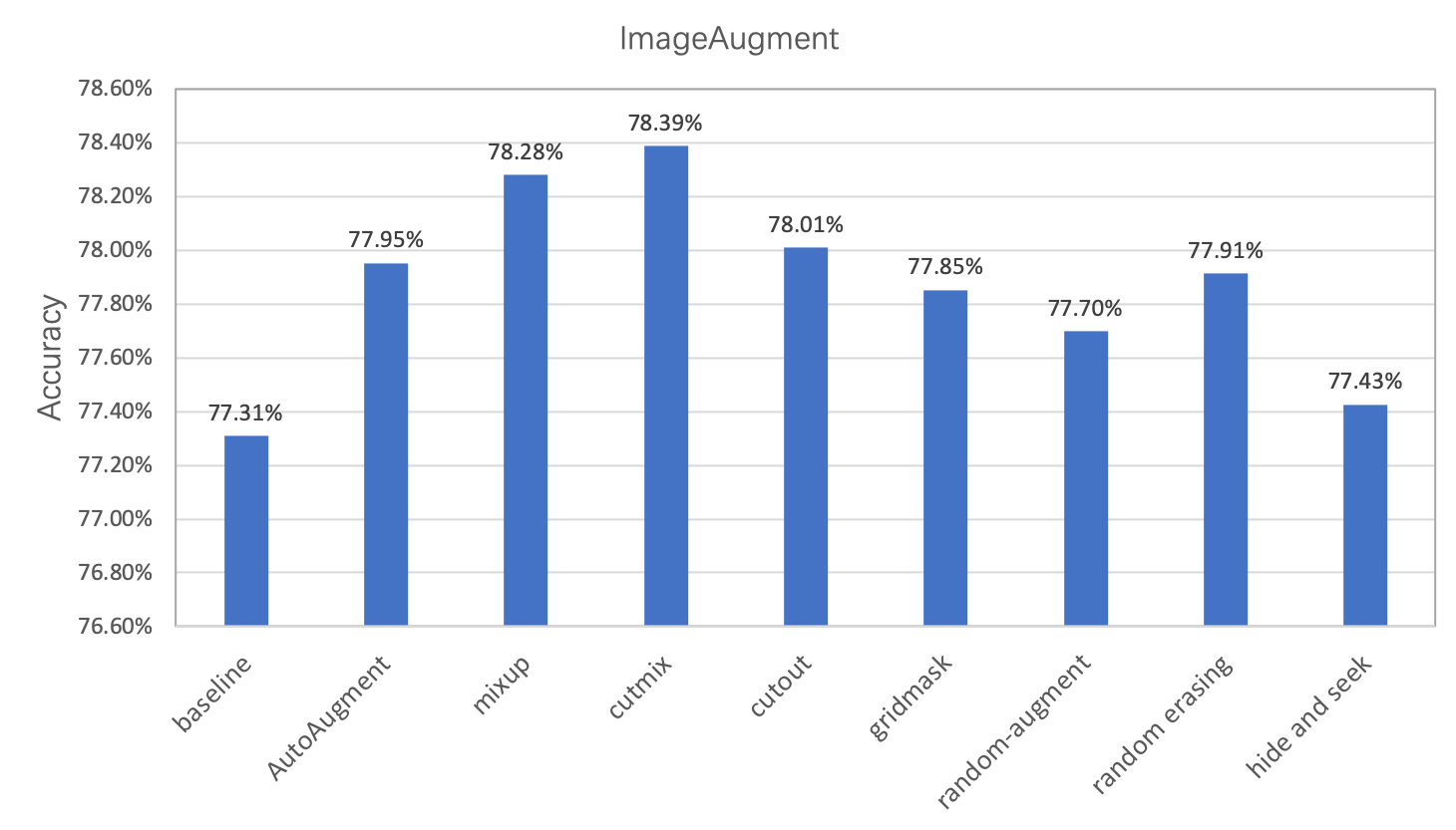 ../_images/main_image_aug.png
