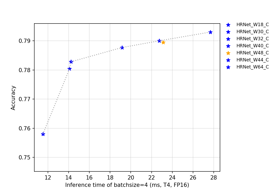 ../_images/t4.fp16.bs4.HRNet.png