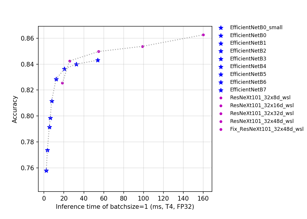 ../_images/t4.fp32.bs1.EfficientNet.png