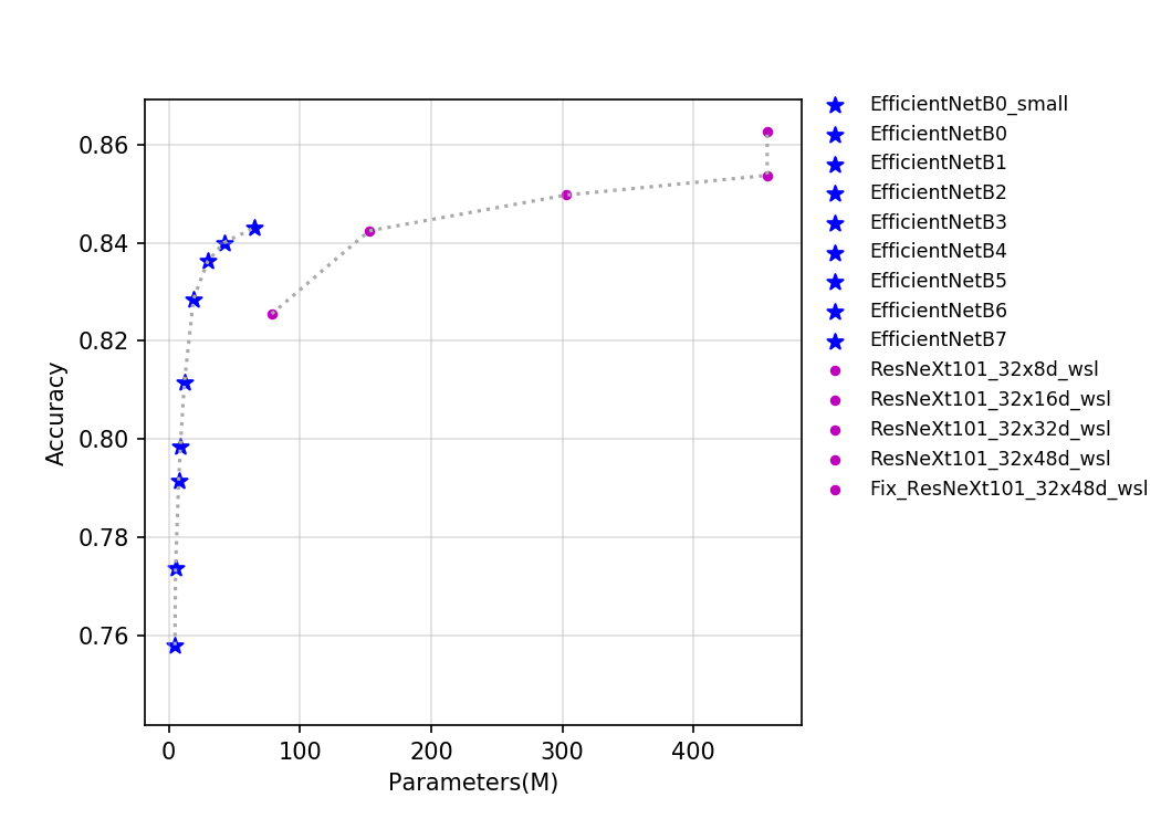 ../_images/t4.fp32.bs4.EfficientNet.params.png