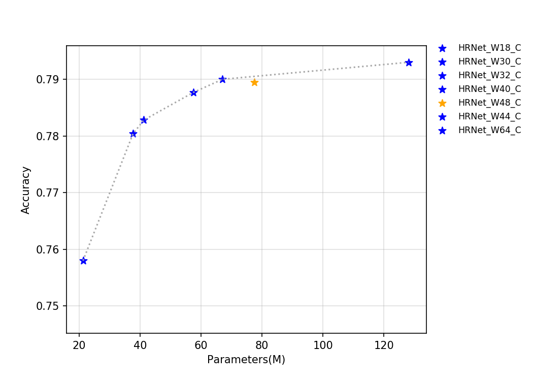 ../_images/t4.fp32.bs4.HRNet.params.png