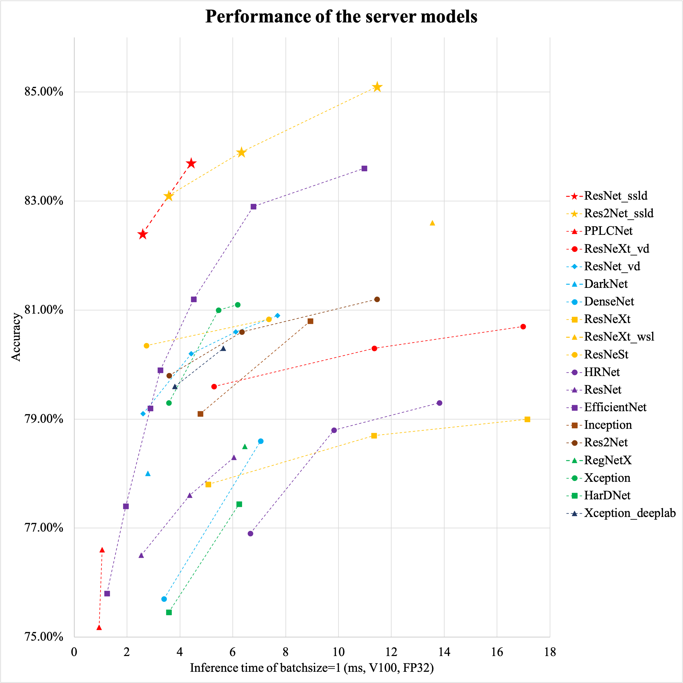 ../_images/v100.fp32.bs1.main_fps_top1_s.png