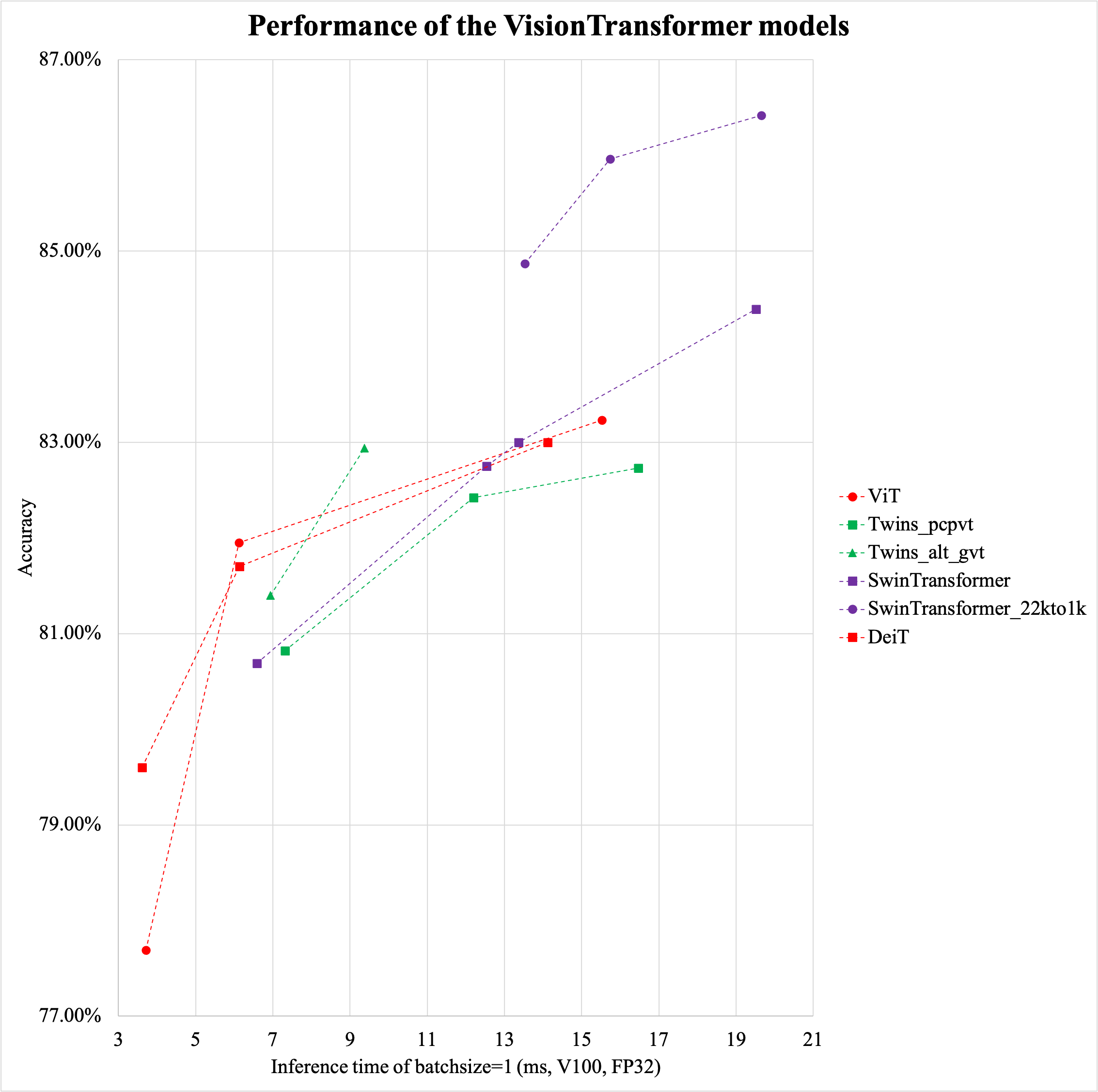 ../_images/v100.fp32.bs1.visiontransformer.png